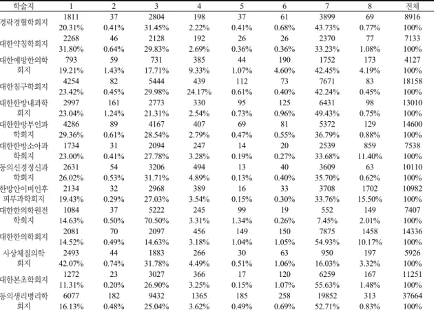 Table  6.  The  reference  type  analysis  result 