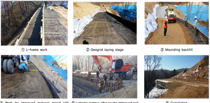 Fig. 4. Construction procedure of composite reinforce earth Table 1. Ground survey