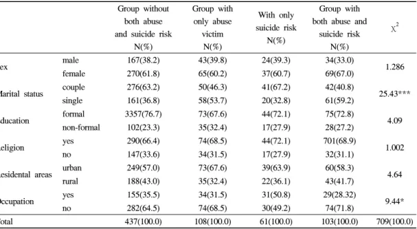 Table 5. Differences in general characteristics of the elderly 