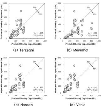 Fig. 3. Distribution characteristic of probability variable (unit weight)