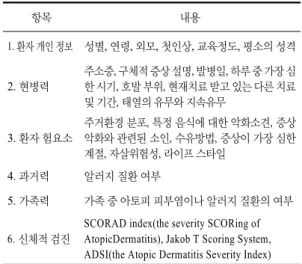 Table  1.  Descriptive  Materials