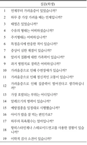 Table  2.  Interview  of  Medical  History