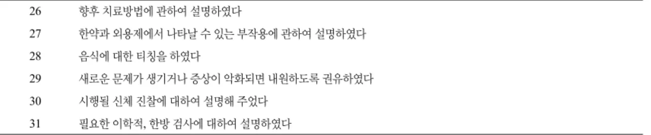 Table  4.  Communication  and  Teaching  of  Patient