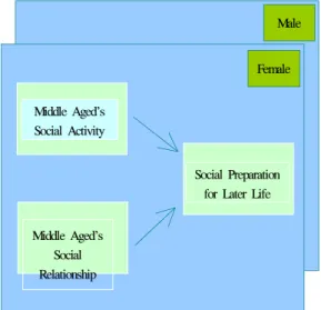 Fig. 1. Research model 