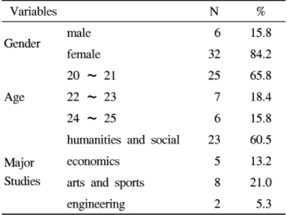 Table 1. General characteristics of the subject   N=38교양교육  강좌를  통한  일반  대학생들  대상의  미술치료  프로그램  적용에  대한  연구는  찾아  볼  수 없었다