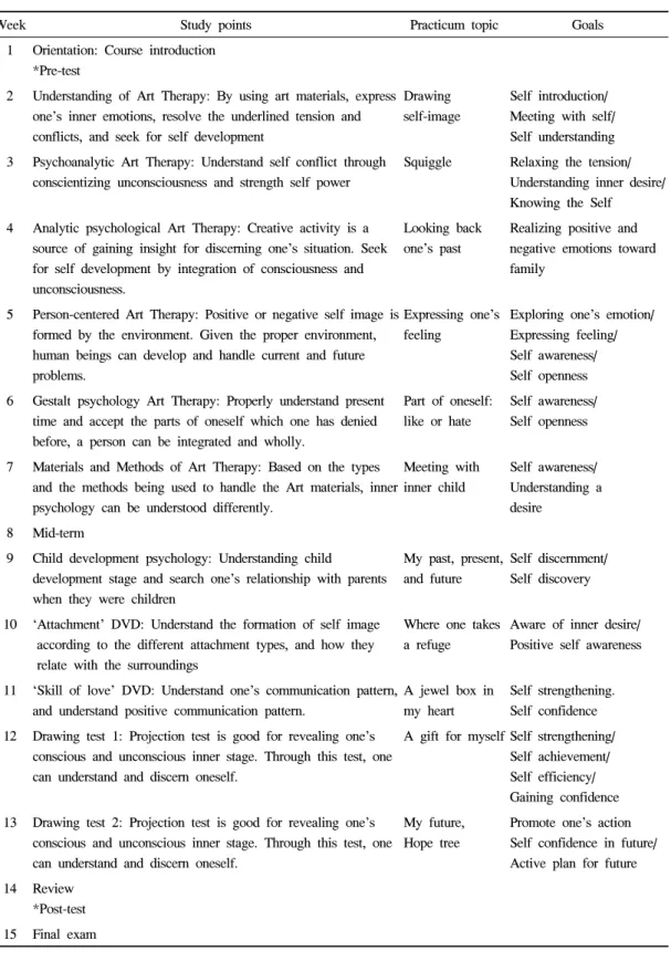 Table 2. Art therapy curriculum in the liberal arts programs