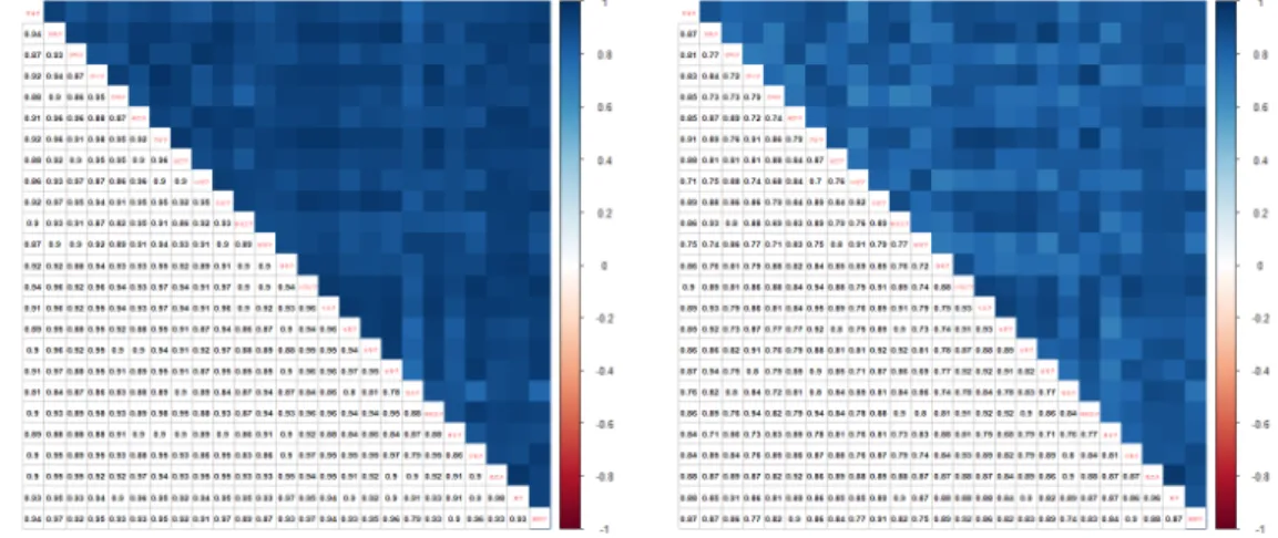 Figure 3.2 Box plots for the monthly average fine dust concentrations