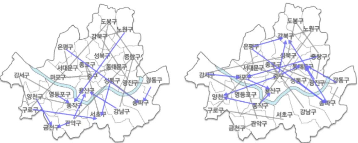Figure 3.3 Fine dust pathways: high level (left) and low level (right) ᄅ ᅵᄃ ᅩ 지 ᆨ저 ᆸ저 ᆨ이 ᆫ 여 ᆼ햐 ᆼ을 ᄌ ᅮᄀ ᅩ바 ᆮ는 ᄃ ᅡ는 겨 ᆯᄀ ᅪ를 ᄇ ᅩᄋ ᅧ준 ᄃ ᅡ