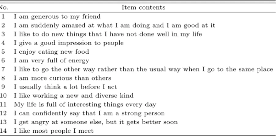Table 2.2 Item contents of ego-resiliency