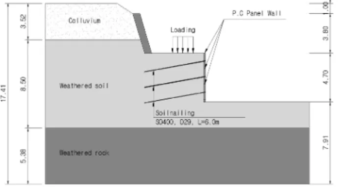 Fig. 2. Cross section view of pilot test