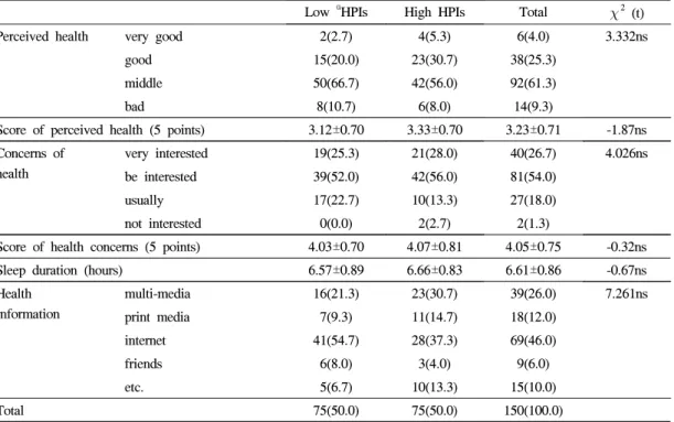 Table 3. The subjects' perceived and concerns of health, and sources of health information 