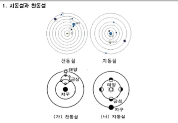 Fig. 1. Examples of the Reading materials about science history. 1px  ª ô Ç  « Ñ\¦  §õ " f,  §ª  ¸" f,  ë H 1px \ " f µ1 ÏLY  # , K $3 &amp;h Ü ¼ Ð " fÕüt ô Ç {9 l   « Ñ 23> h\¦ > hµ1 Ï %i  