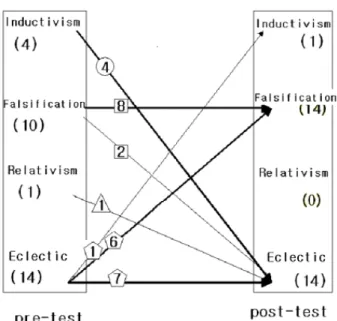 Fig. 13. The change of views on science - experimental group. õ < Æ  {9 l   « Ñ\ ¦ {9 Ü ¼ " f Ã º\O ` ¦ z ´r ô Ç z ´+« >|9 éß _  â Ä º, ‘õ < Æ_  ½¨ S \ ’ õ  ‘õ < Æ_    oª © ’\  @ /ô Ç  d Ér ) 