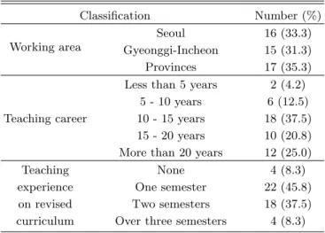 Table 1. The subject of a survey.