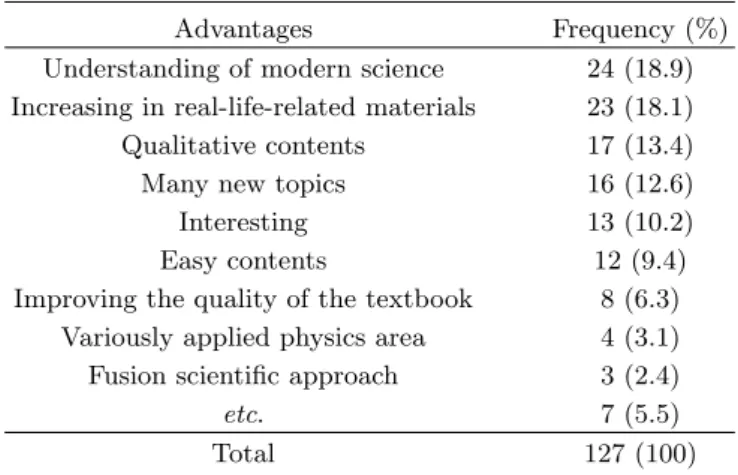 Table 2. Questionnaire.