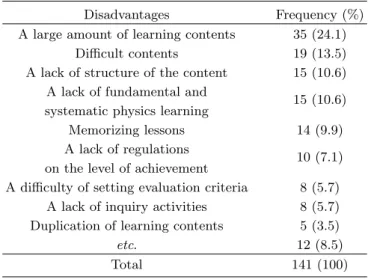 Table 4. The disadvantages of the 2009 revised curricu- curricu-lum.