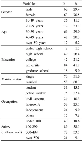 Table 1. General characteristics of samples
