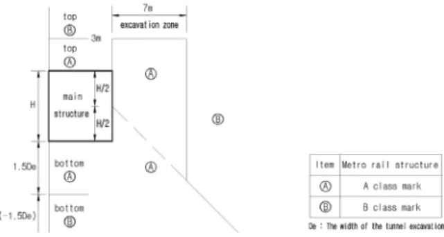 Fig. 6. Underground box structrue
