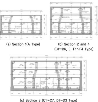 Fig. 15. Status of the gimpo airport station structure by section