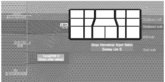 Fig. 23. Numerical modeling of 109 station with tunnel entry