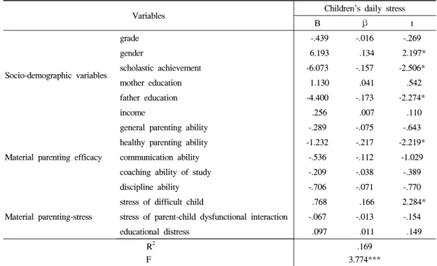 Table 9. The effects of the related variables to the children's daily stress