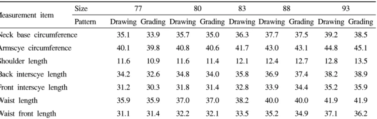Fig. 4. Comparison of 80 size 