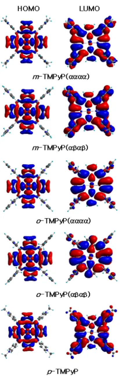 Fig. 6. Molecular orbitals of isomers.
