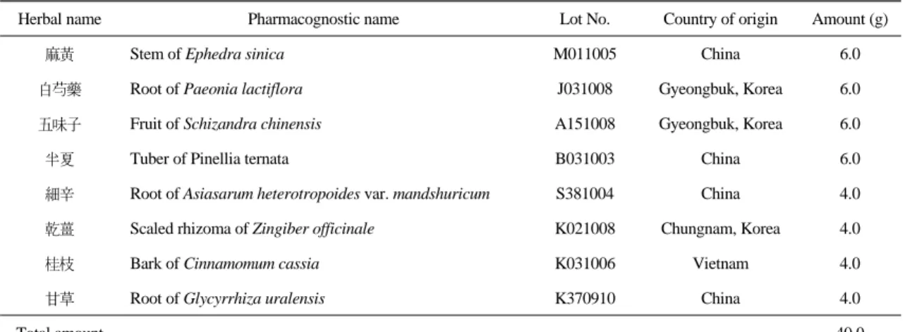 Table 1.  The  Composition  of  Socheongryong-tang  (SCRT)