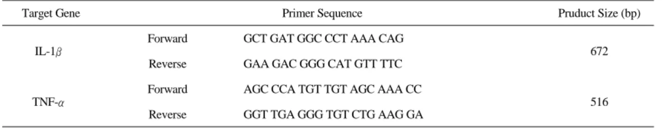 Table 2.  Primer  Sequences