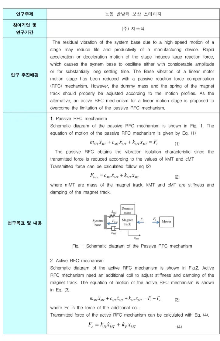 Fig. 1 Schematic diagram of the Passive RFC mechanism