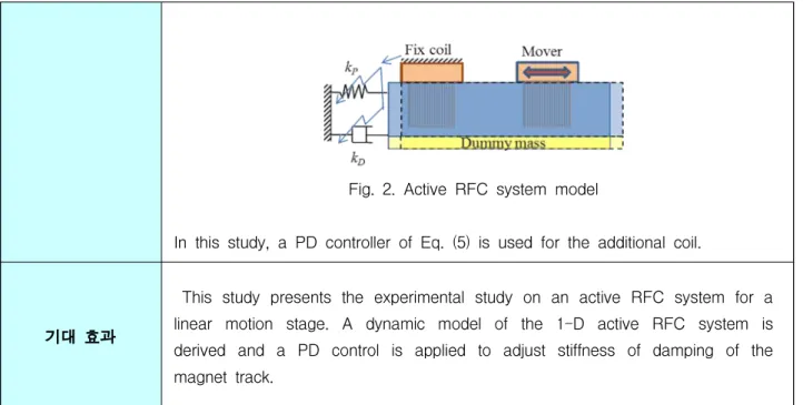 Fig. 2. Active RFC system model