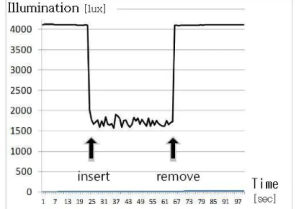 Fig. 4. Circular polarization effect by the polaroid and the protective film.