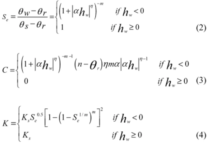 Fig. 5. General flow chart of the numerical simulation model
