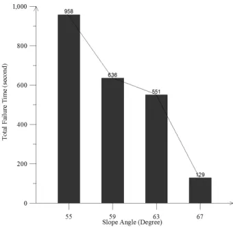 Fig. 7. The plot before and after the main failure occurs in Exp.1  (View from side A)
