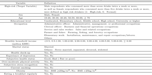 Table 2.1 Data description in the analysis