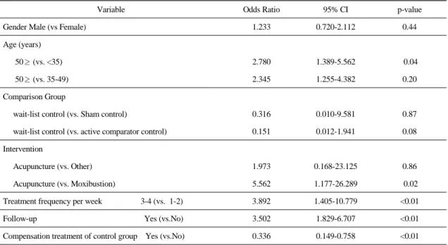 Table 5.  Distribution  of  Dropout  Rates  by  Occurrence  of  Adverse  Events  and  Serious  Adverse  Events