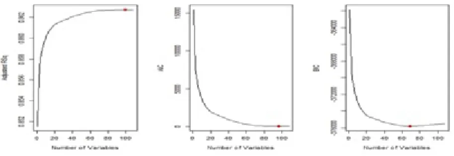 Figure 3.1 Variable selection by forward stepwise selection