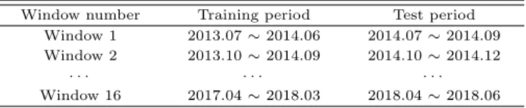 Table 4.1 Experimental period for each window Window number Training period Test period