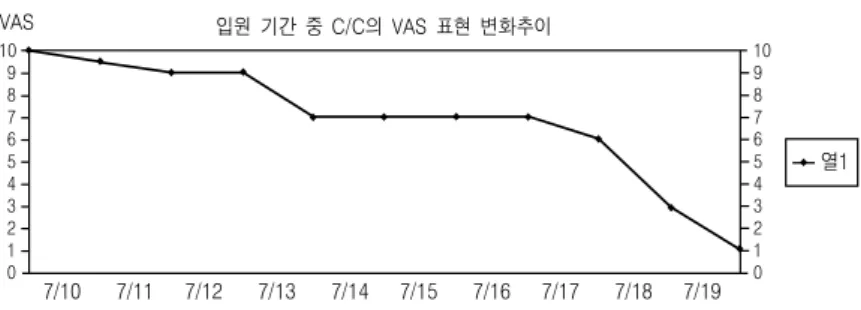 Fig. 1.  Frontal  view  of  face Fig. 2.  Laternal  view  of  face1주일에  2병정도의  飮酒歷이  있는  원만한  성격의 보통 체격 남자분으로 平素  가리는 음식 없이 생활해 오시다가 2010년 7월 6일 옻닭 섭취 후 全身의 皮膚發疹과 發疹部位  熱感,  瘙痒感  증상 발현하여 피부과 근육 주사 처치 후 별다른 호전 없어서 2010년 7월 10일 본원 사상체질의학과에 내원하신 환자분 임9