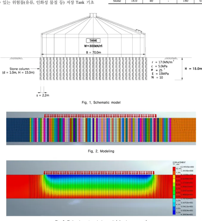 Fig. 2. Modeling