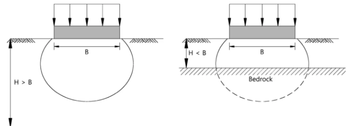 Fig. 4. In case of the depth of the target is different
