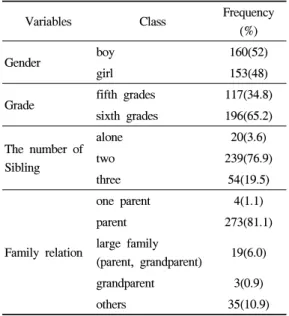 Table 1. General characteristics of child 