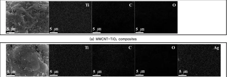 Table 1. EDX elemental microanalysis of MWCNT-TiO 2  composites Table 2. EDX elemental microanalysis of Ag-MWCNT-TiO 2  composites
