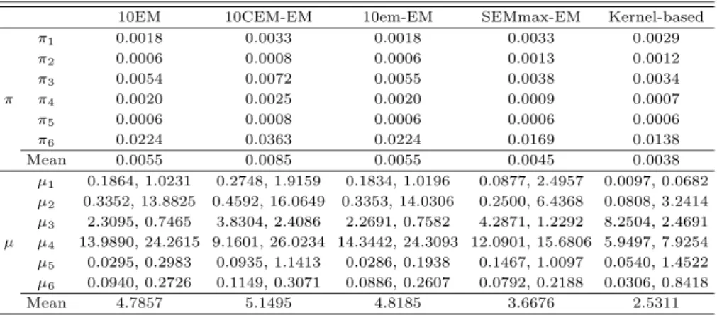 Table 4.3ᄋ ᅳ ᆫ ᄎ ᅮᄌ ᅥ ᆼᄎ ᅵᄋ ᅴ ᄌ ᅥ ᆼᄒ ᅪ ᆨ ᄃ ᅩᄅ ᅳ ᆯ ᄇ ᅵᄀ ᅭᄒ ᅡᄀ ᅵ ᄋ ᅱᄒ ᅢ µᄋ ᅪ πᄋ ᅴ root mean square error (RMSE) ᄎ ᅮᄌ ᅥ ᆼᄎ ᅵᄅ ᅳ ᆯ ᄂ ᅡᄐ ᅡᄂ ᅢᄀ ᅩ 이 ᆻᄃ ᅡ