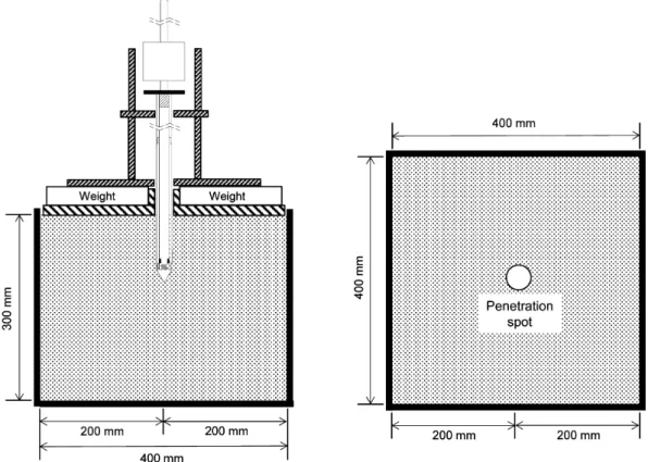 Fig. 4. Schematic drawing of dynamic cone penetration
