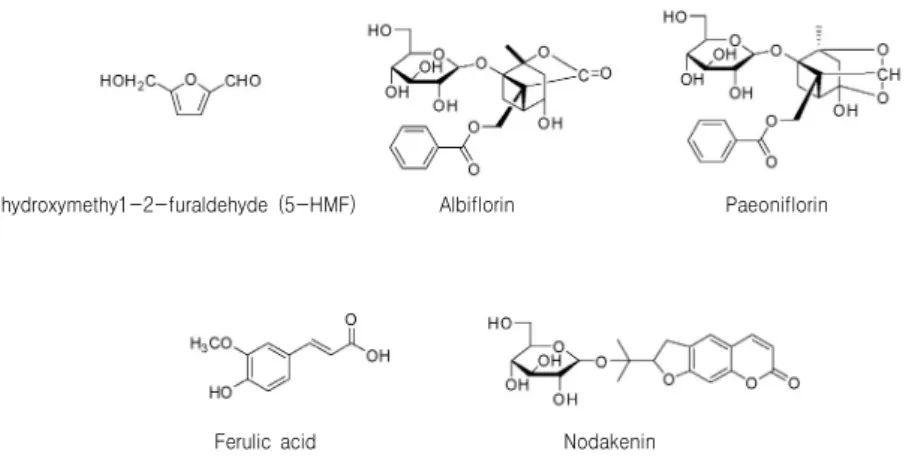 Fig. 1. The  chemical  structures  of  five  components  of  Samul-tang.