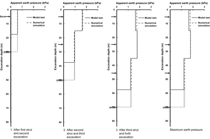 Fig. 3. Comparison of the physical model test and numerical simulation (Son &amp; Park, 2014)