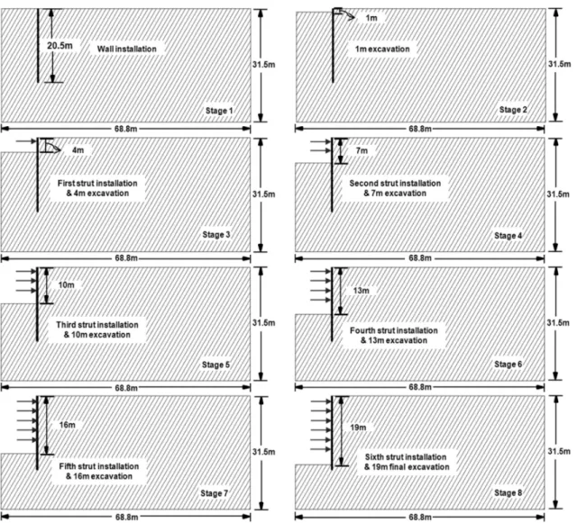 Fig. 6. Excavation stages in numerical modeling for a case of joint inclination angle of 60°