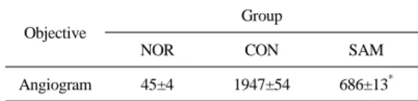 Fig. 3.  The  cure  effect  of  GR  for  burn  caused  skin  damages.