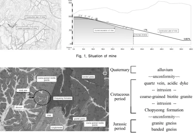 Fig. 1. Situation of mine